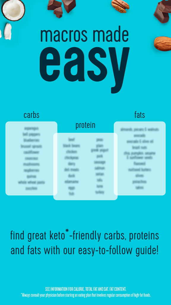 An infographic titled "macros made easy" lists keto-friendly carbs, fats, and proteins.